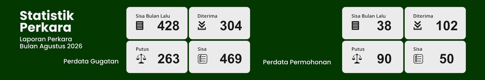 Header web statistik perkara